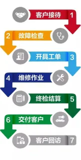 唐依童